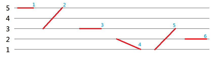 Cantonese Tones Chart